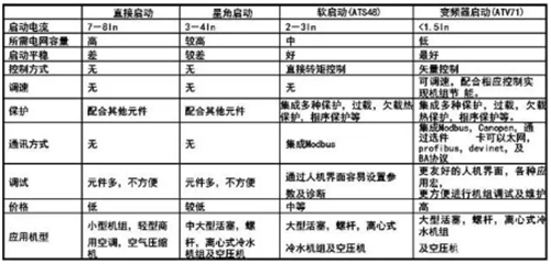 空壓機啟動方式圖